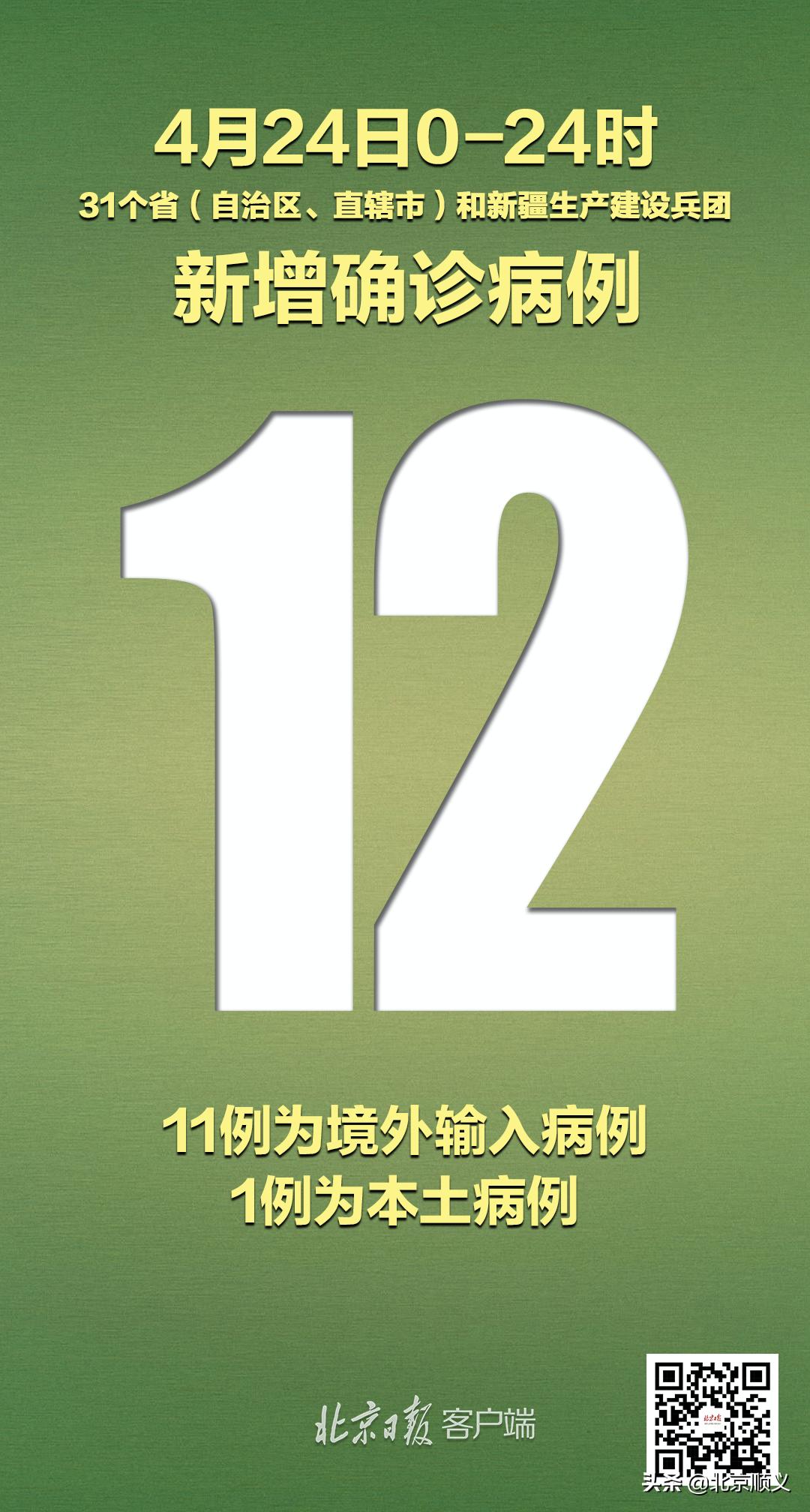 【31省区市新增10例境外输入确诊
 /31省区市新增12例境外输入确诊】