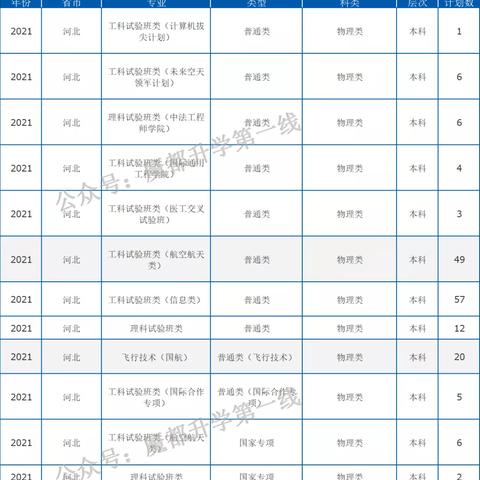 西安航空职工大学分数线相关长尾关键词有哪些