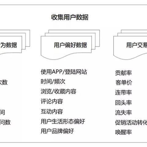 跨境电商运营人数多少