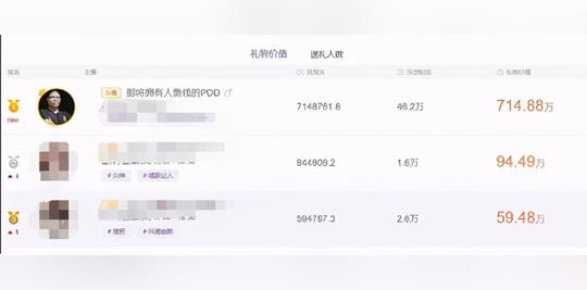 电竞人选秀当明星，点赞超14万却被骂缺钱，网友：打游戏赚更多