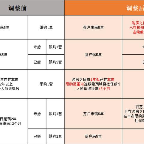 杭州别墅限购么的相关长尾关键词有哪些