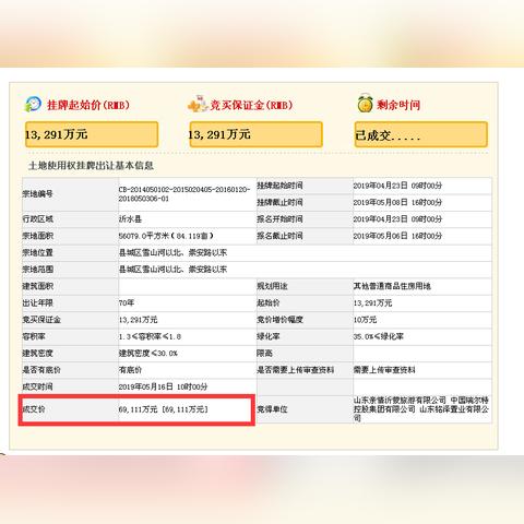 临沂市821的长尾关键词有哪些