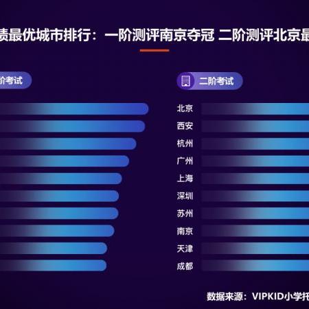 杭州小托福培训哪家好的相关长尾关键词有哪些
