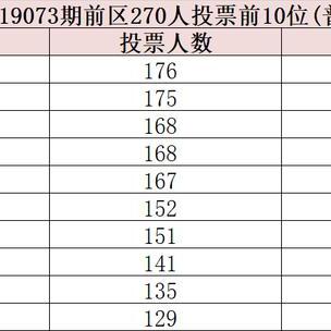 想预知未来？这些民间高人或许能帮到你