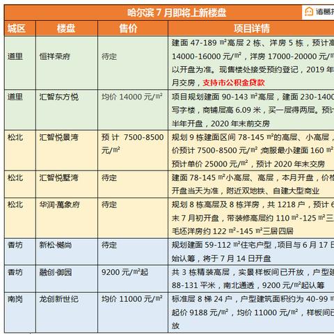 哈市中考报考程序详细流程？