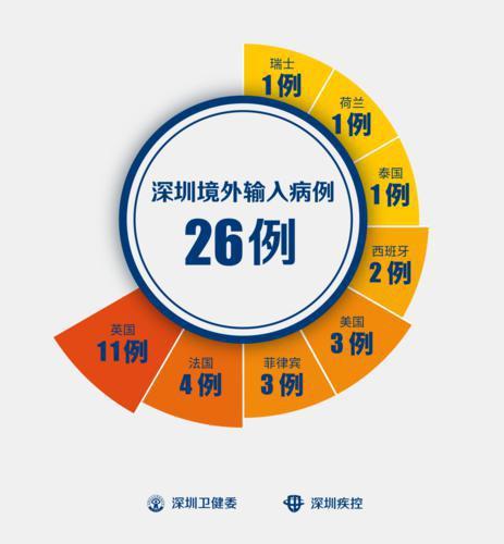 31省新增确诊16例 均为境外输入
,31省新增确诊16例均为境外输入 31省新增确诊16例 均为境外输入
,31省新增确诊16例均为境外输入