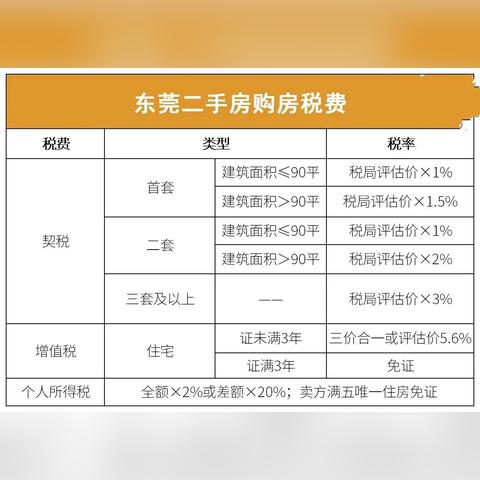 怎么取出东莞市公积金