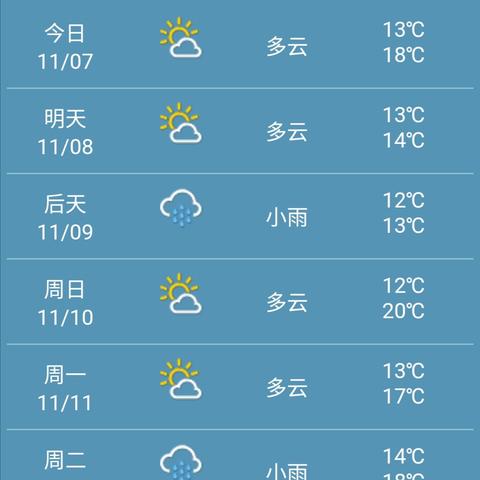 四川成都天气怎么样