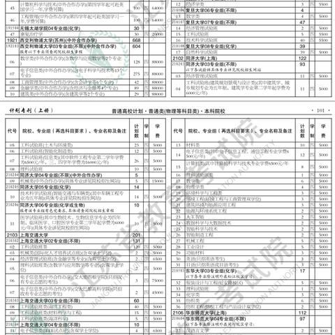 上海八校都有哪些学校