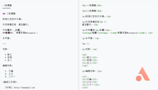 word 让文档自动定时保存 备份文档防止损坏或丢失 找回未保存的文档