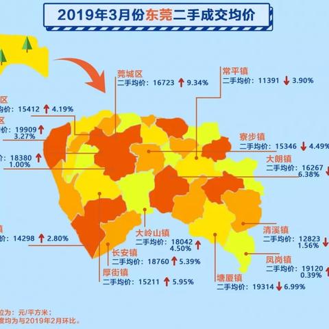 东莞市莞城二手房源的长尾关键词有哪些