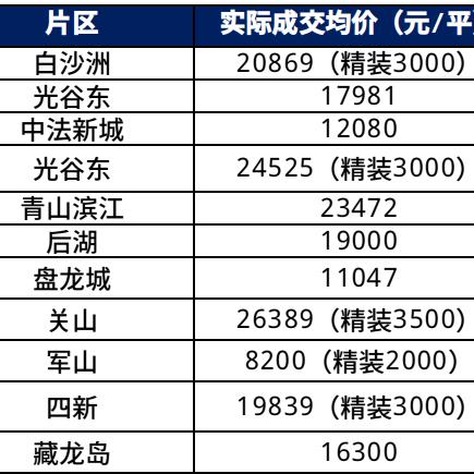 【武汉今日房价】2025年5月11日武汉房价是多少