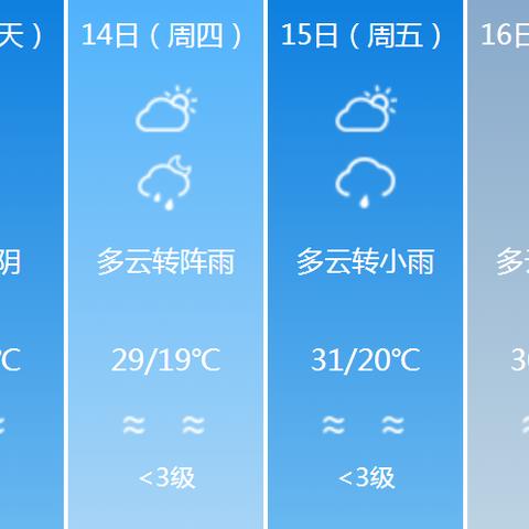 宜宾天气逐时预报的长尾关键词有什么