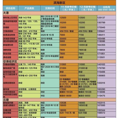 【天津汉沽房价】相关长尾关键词有哪些