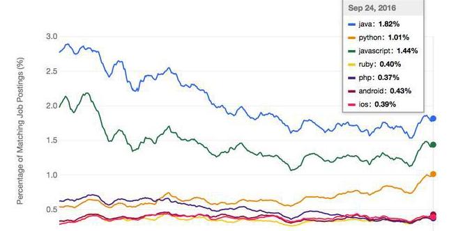 PHP开源项目SEO优化秘籍，让你的网站脱颖而出