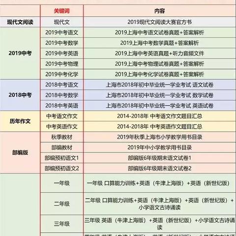 兰州兰州新区军训基地的相关长尾关键词有哪些