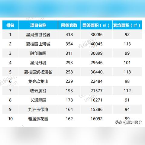 重庆星河民居房价的长尾关键词有什么