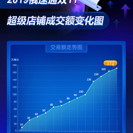 哈尔滨买电器去哪相关长尾关键词有哪些