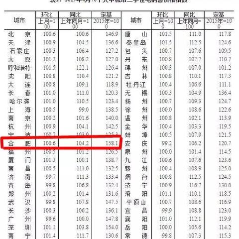 【合肥今日房价】2025年4月21日合肥房价是多少