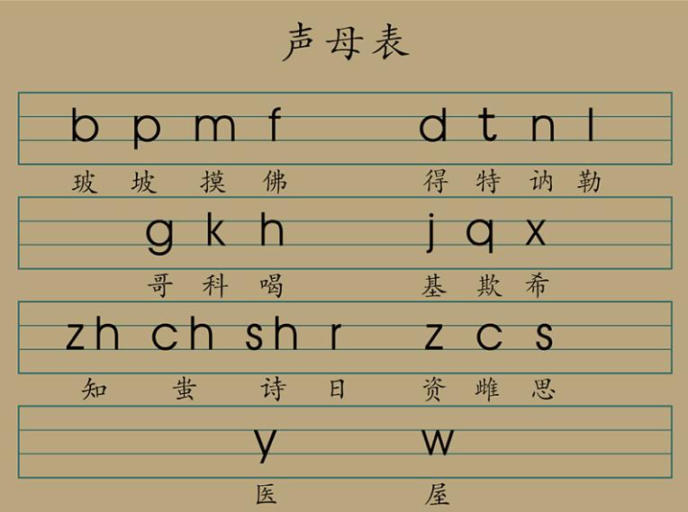 汉语26个拼音字母表