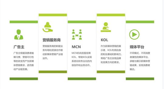 品牌打造ip策划短视频直播电商营销规划内容传播运营方案