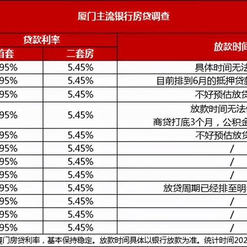 福建省房贷需要什么材料