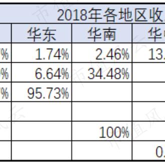 跨境收入怎么统计的