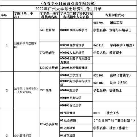 广州市考研多少分过线