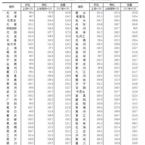 广州市倒挂金是什么意思