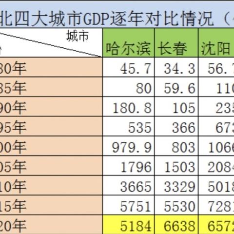 哈尔滨市城镇人口多少