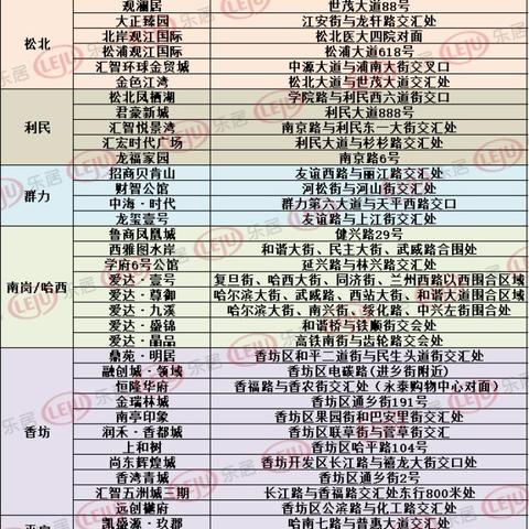 哪里能提哈尔滨市公积金