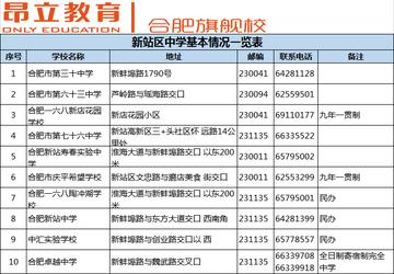 合肥市有多少所重点初中