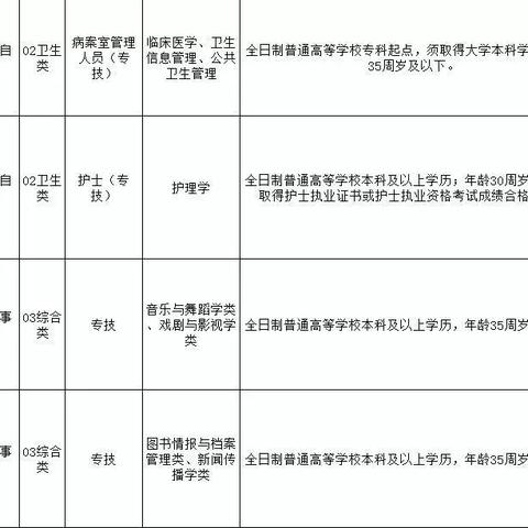 事业编石家庄市考什么