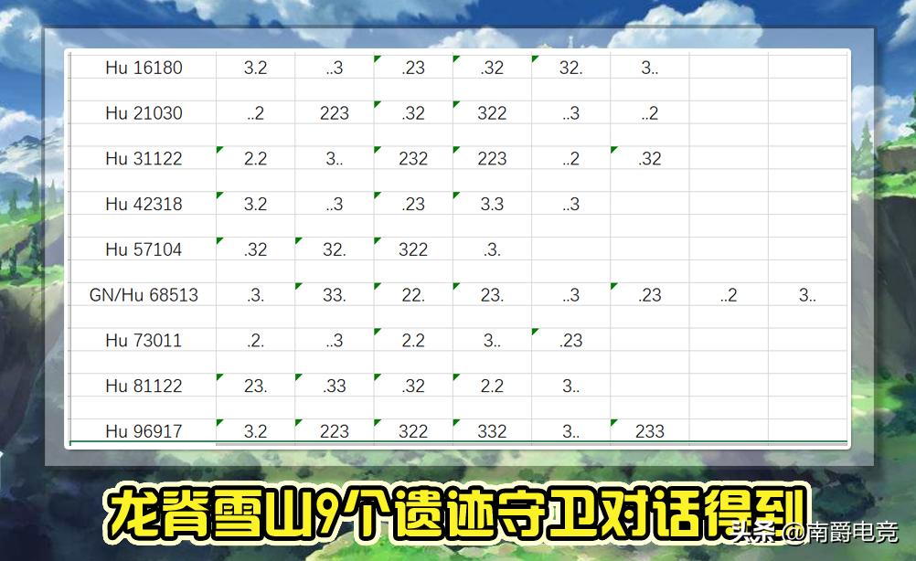 原神雪山地图怎么去遗迹（原神雪山大门怎么过去）