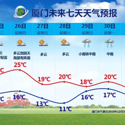 【厦门未来30天天气预报】厦门未来一个月天气情况查询