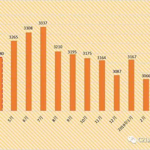 温州市土地租赁的长尾关键词有什么