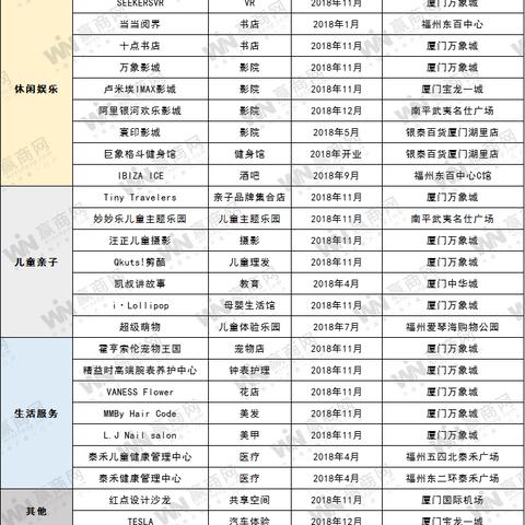福建省银泰的相关长尾关键词有哪些