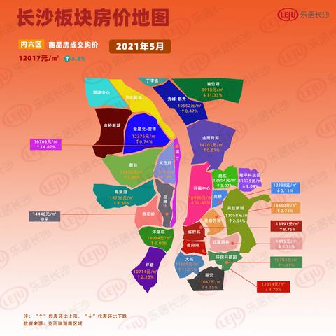 长沙7月房价走势相关长尾关键词有哪些