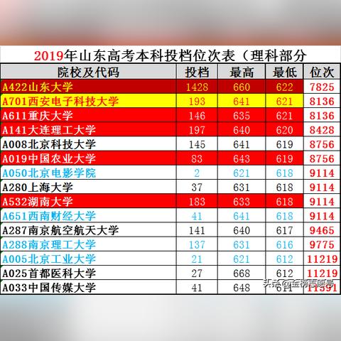 西安211大学名单相关长尾关键词有哪些