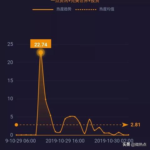天津网贷公司怎么样