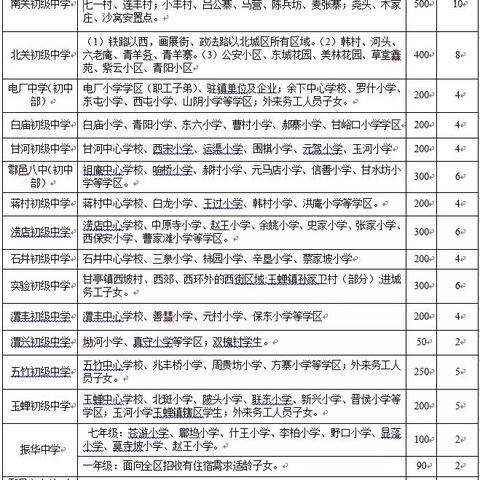 西安市学区怎么划分