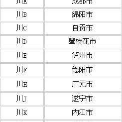 全国汽车每个省份牌照字母代表是哪些？