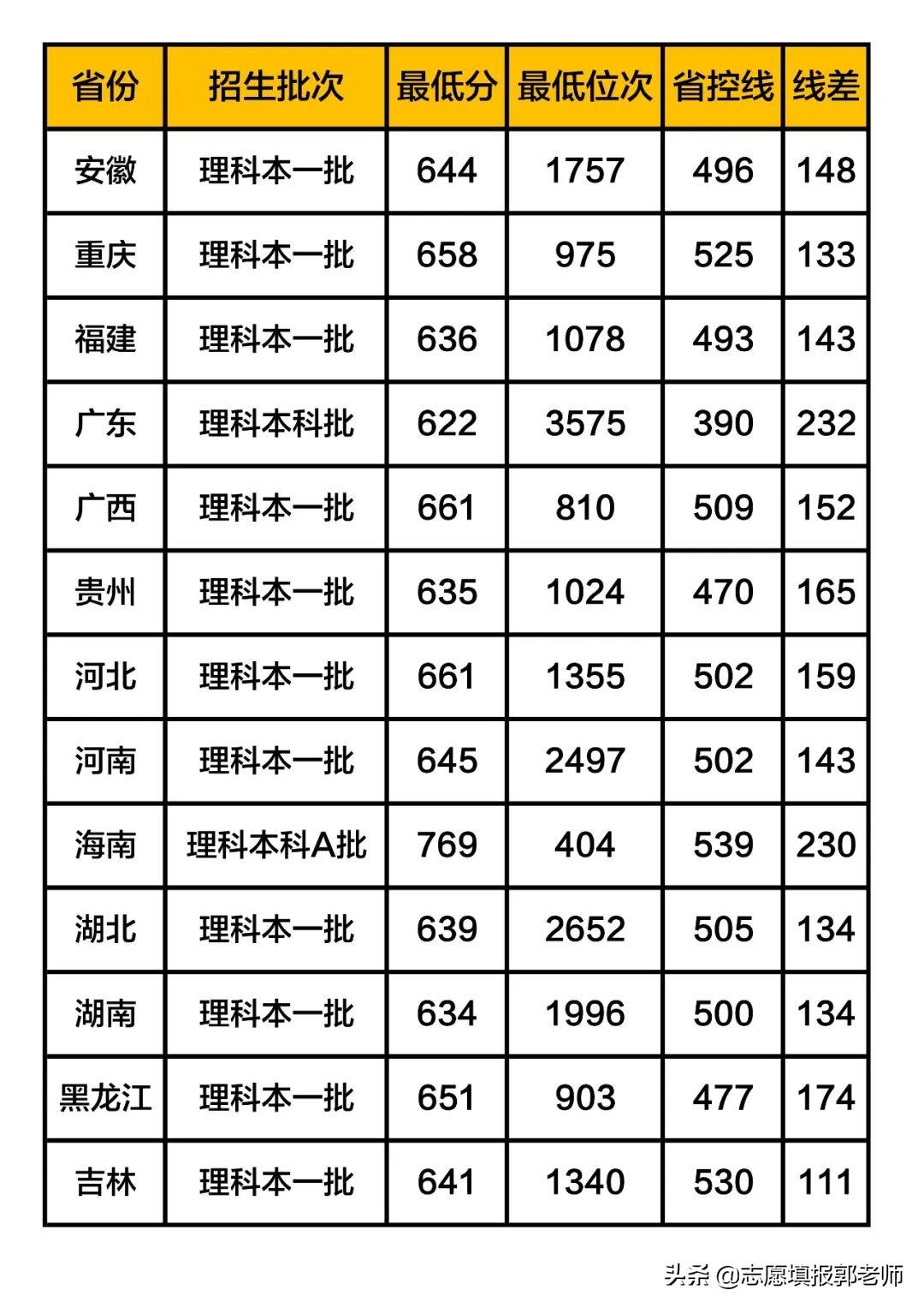深圳大学排行榜及录取分数线大全:深度解读与趋势分析