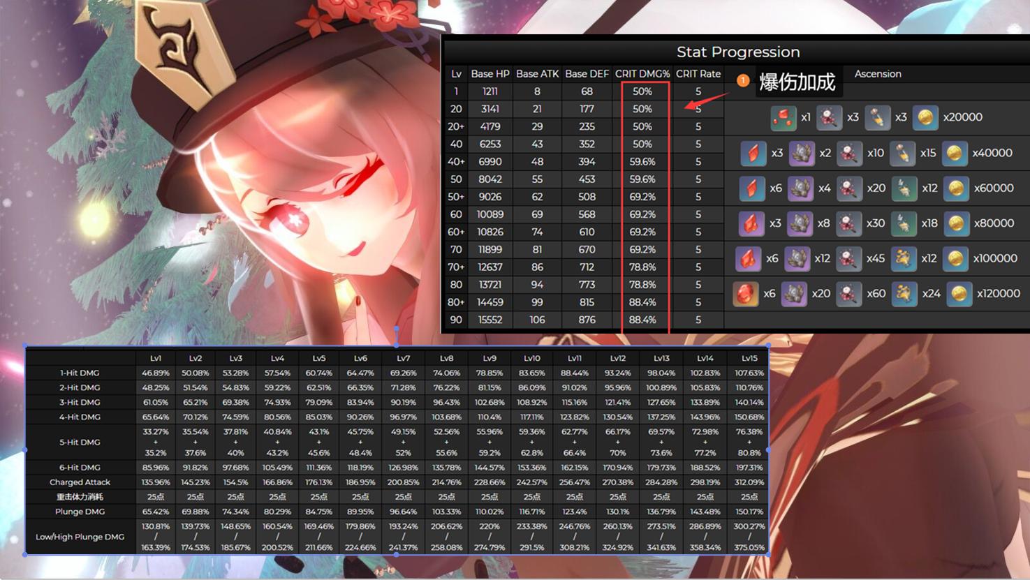 原神火伤和暴击怎么选（原神香菱火伤杯和攻击杯怎么选）