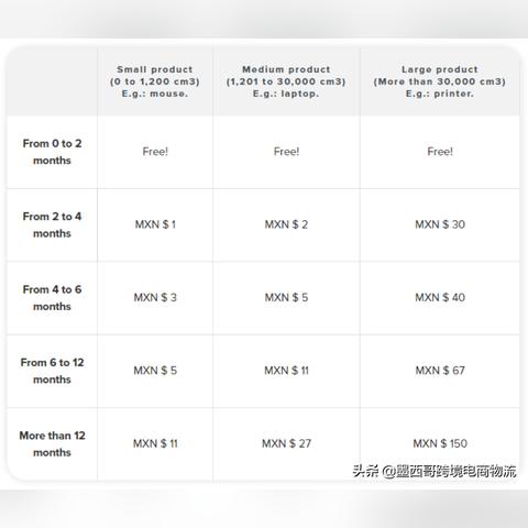 做跨境生意怎么发货