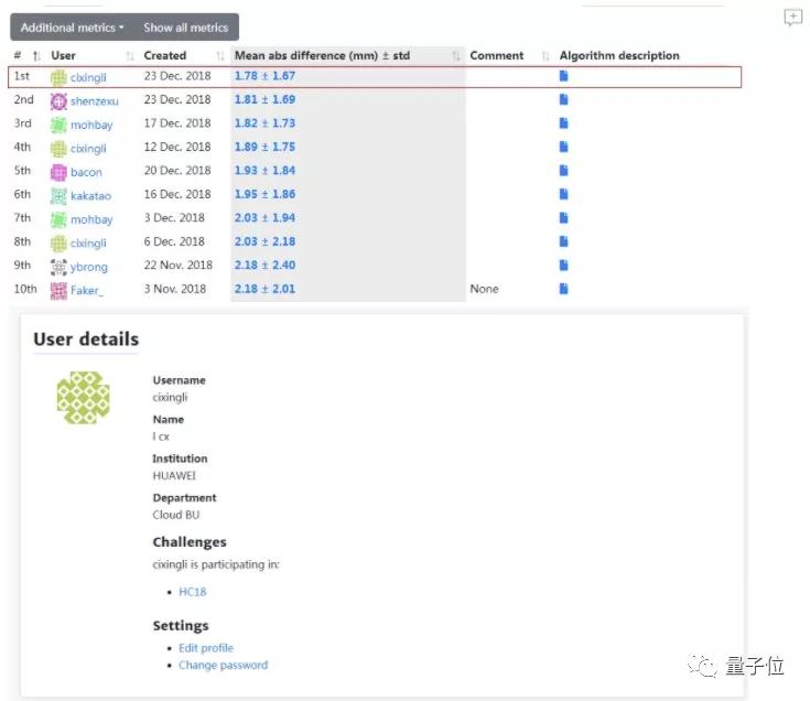 超声影像学杂志实习论文身体一个地方越脏
