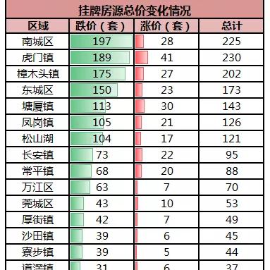 东莞市塘厦镇二手房价的长尾关键词有什么
