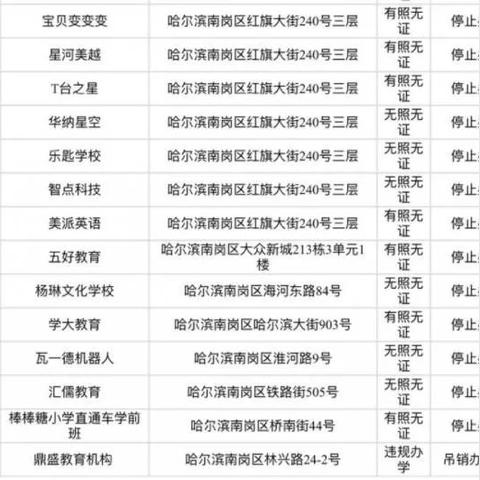 哈尔滨市中公教育怎么样