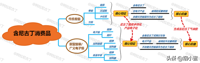 气溶胶究竟是怎样的存在