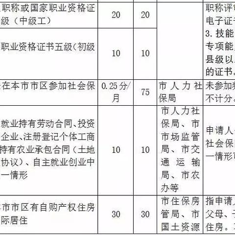 杭州落户口咨询电话的相关长尾关键词有哪些
